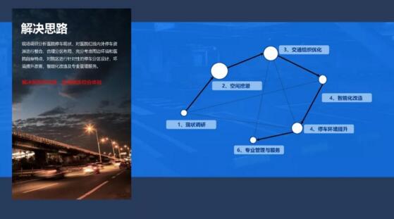 阳光海天医院停车解决思路