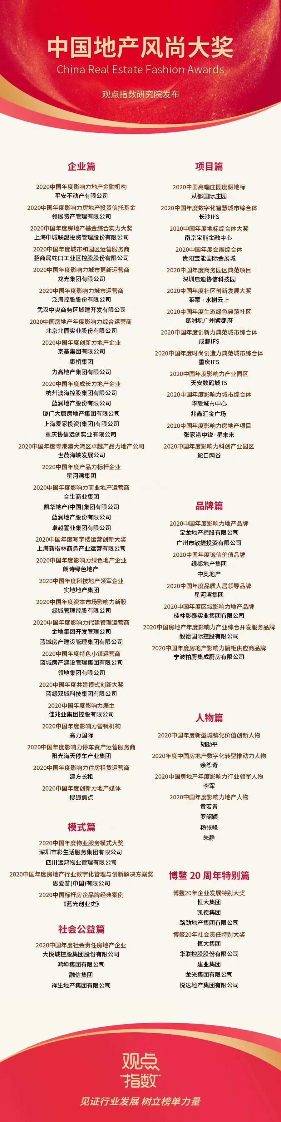 中国地产风尚大奖