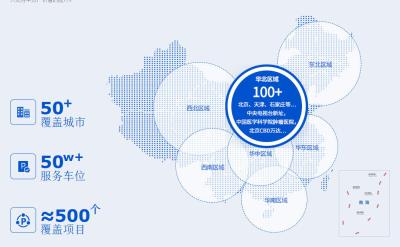 其他 - 运营管理