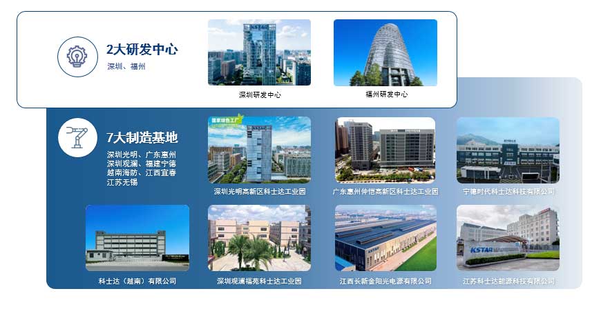 深圳科士达科技股份有限公司