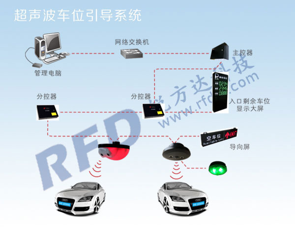 超声波车位引导系统