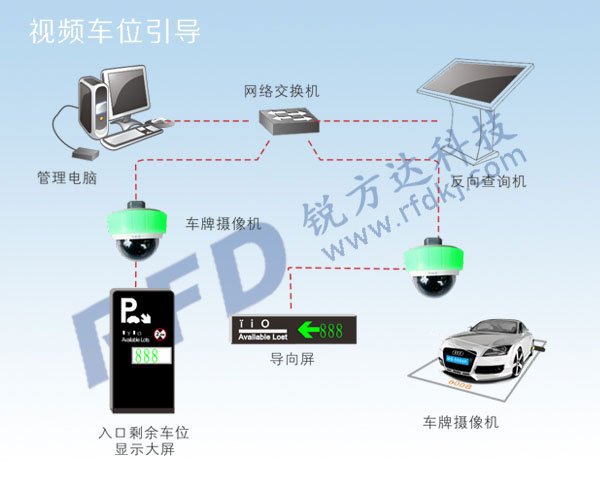 视频车位引导系统