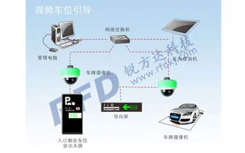 - 视频车位引导系统