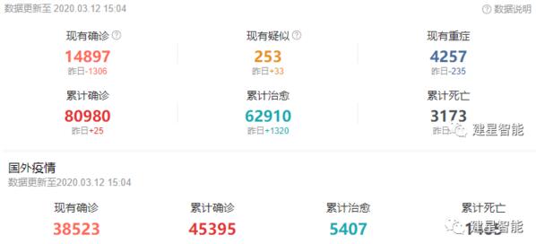 新型冠状病毒肺炎疫情