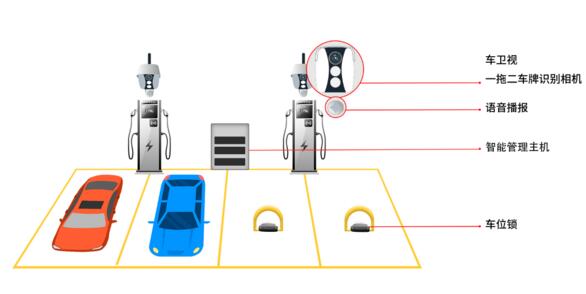 易泊时代充电桩解决方案