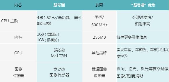 美观大方的“外表下”我们还有强大的“内芯”