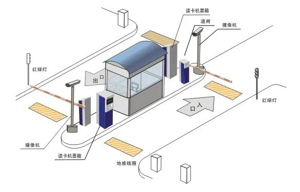 易泊智能车牌识别系统让您不再为停车而烦恼