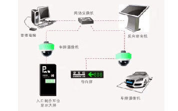 车位引导系统