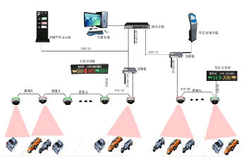 视频车位引导系统
