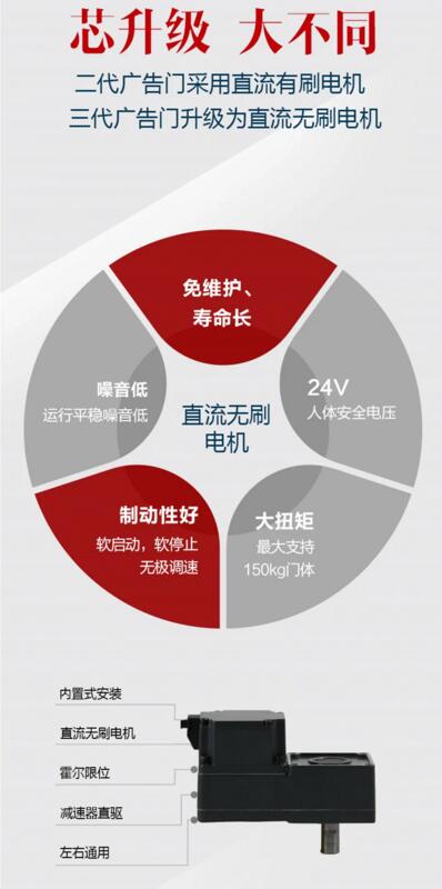 百胜三代人行通道广告门