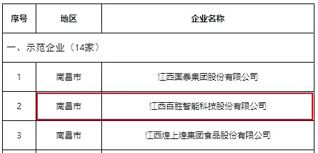 2020年江西省制造业单项冠军示范企业名单