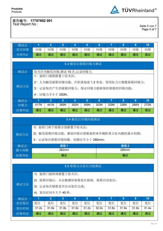 获得德国TUV认证机构的检测报告！