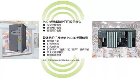 PLC 联动，智能控制