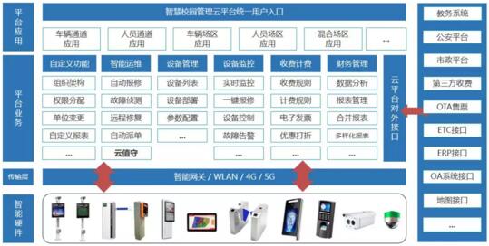 车安智慧校园管理云平台系统业务架构