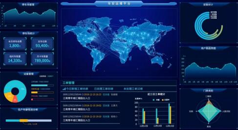 车安运维平台界面