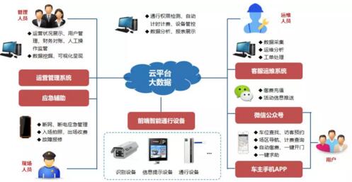 远程运维平台示意图