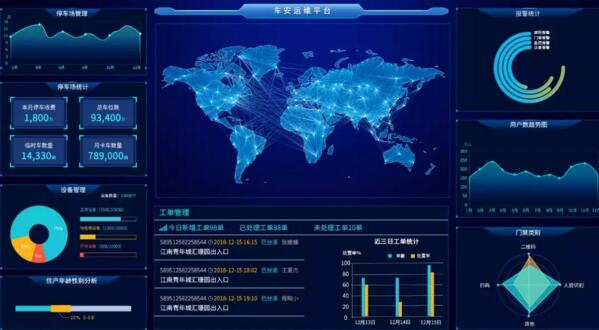 车安运维平台界面