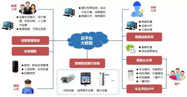 车安科技运维示意图