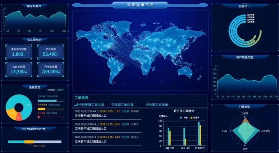 车安运维平台