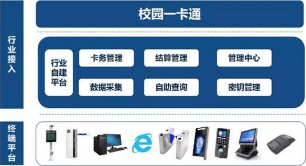 车安科技推出创新智慧校园解决方案