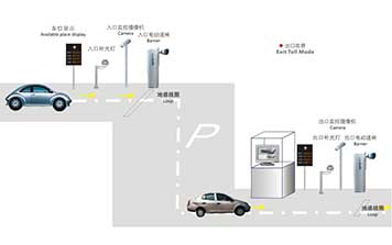 停车场快速通行系统