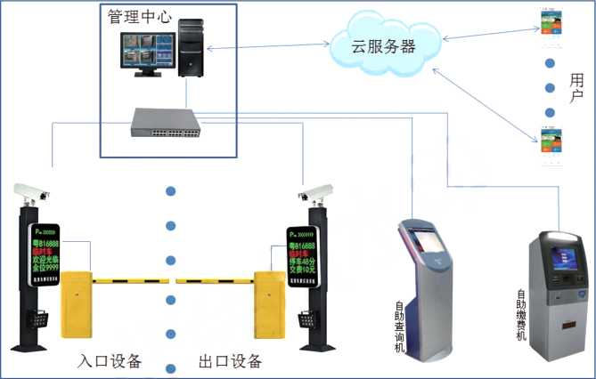 车牌识别云服务系统