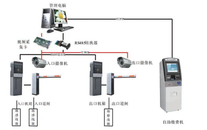 自助缴费系统