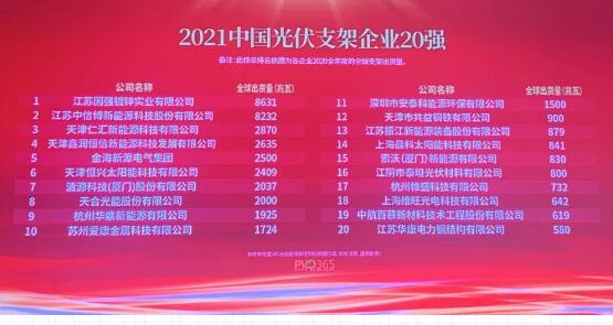 江苏国强荣膺“2021中国光伏支架企业20强”第一名