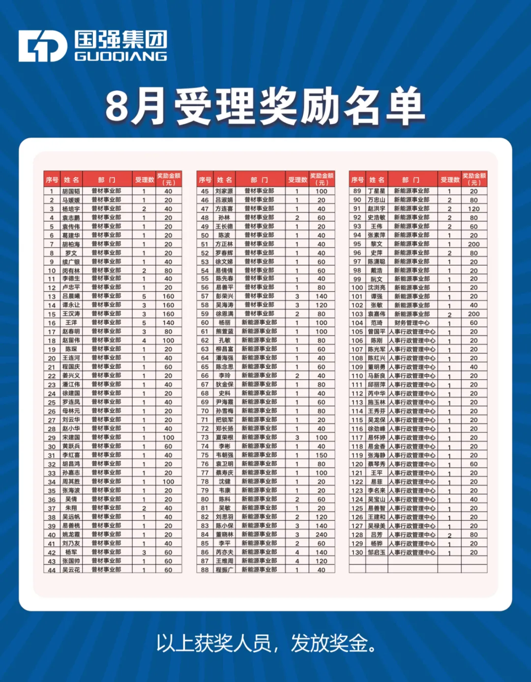 8月受理奖励名单