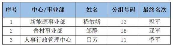 女单颁奖现场