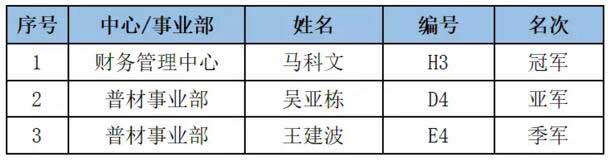 男单颁奖现场