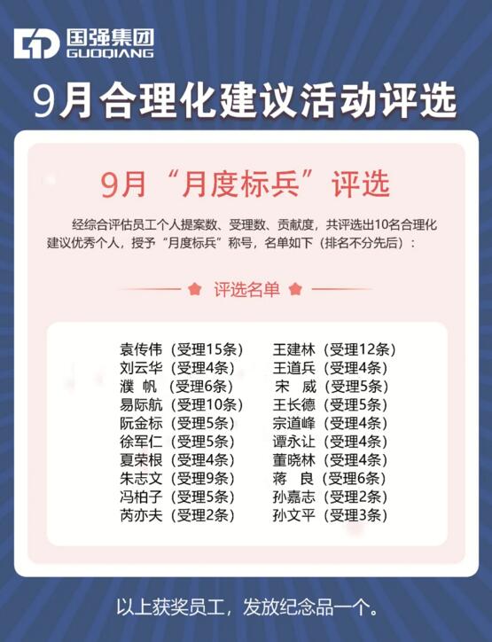 9月“月度标兵”评选