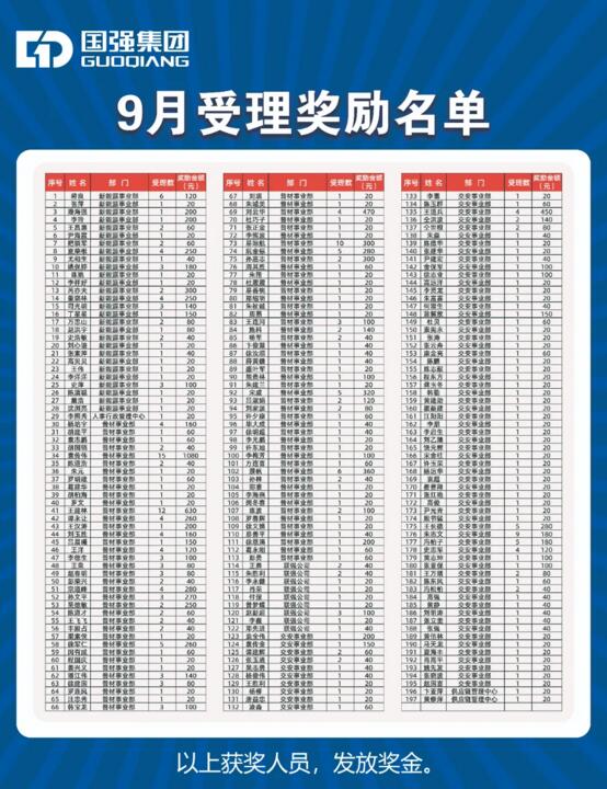 9月受理奖励名单