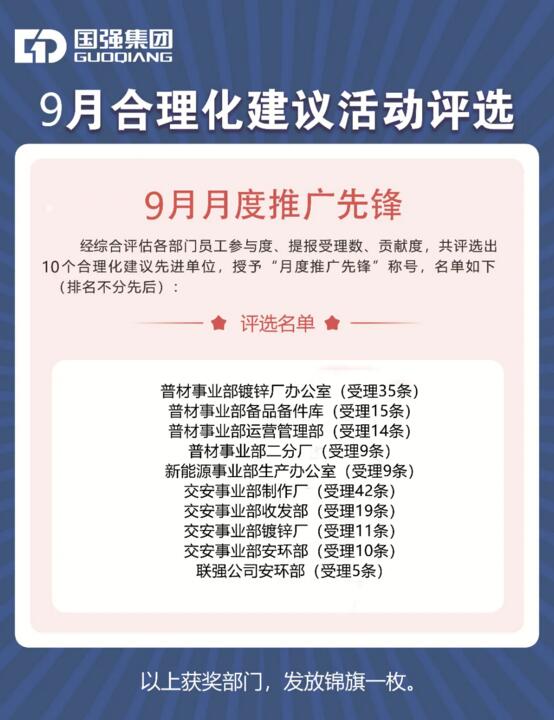 江苏国强9月合理化建议活动评选结果及受理奖励名单公示