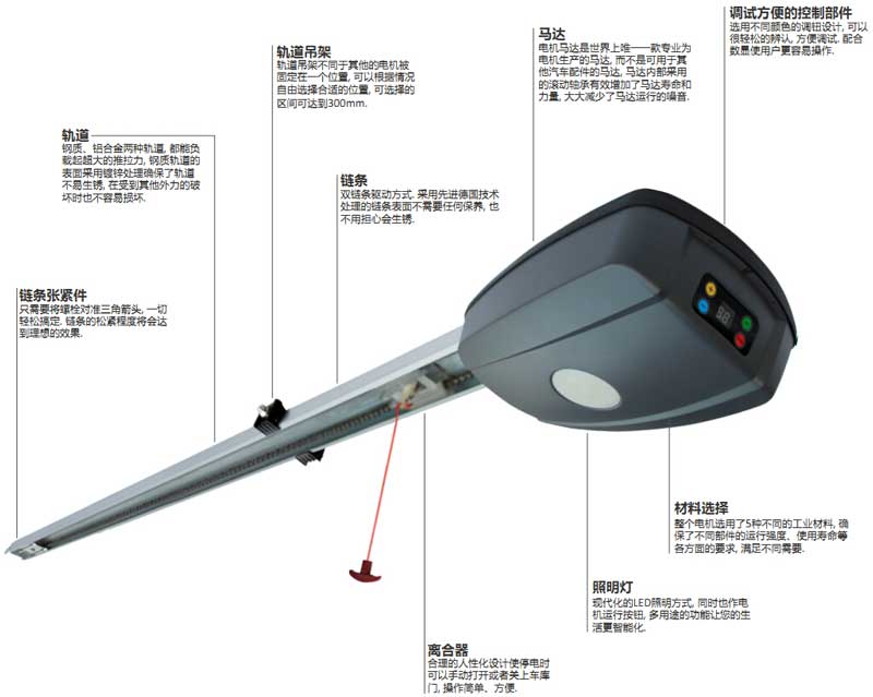 T系列普通型车库门电机