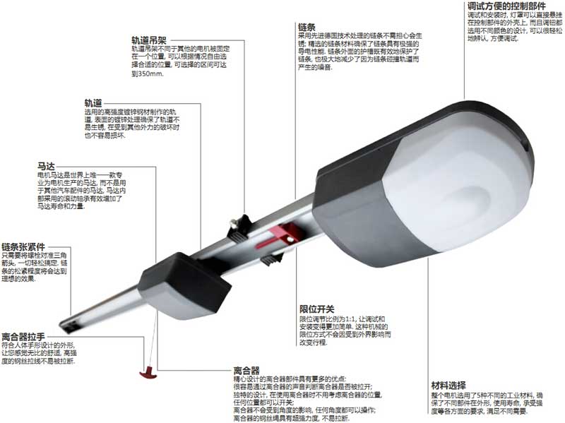 S系列畅销型车库门电机