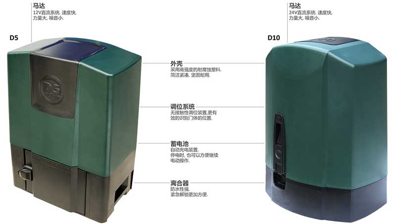 D系列畅销型平移门电机