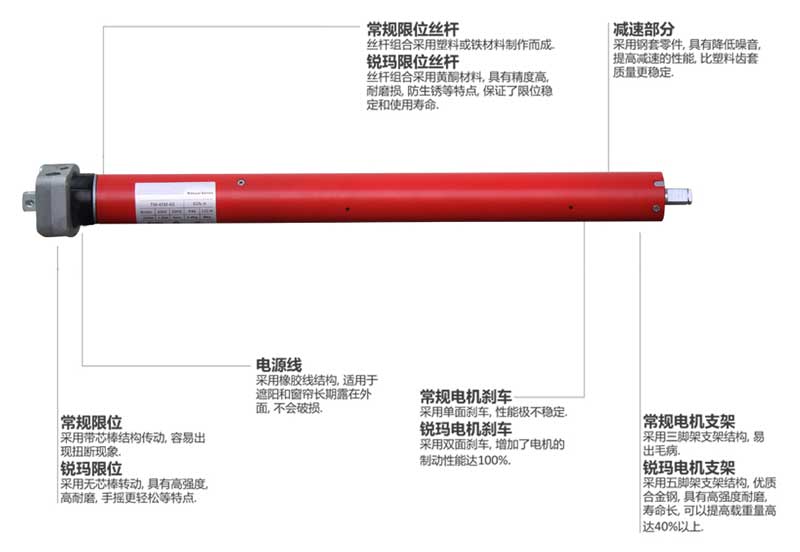 45mm系列卷帘窗管状电机