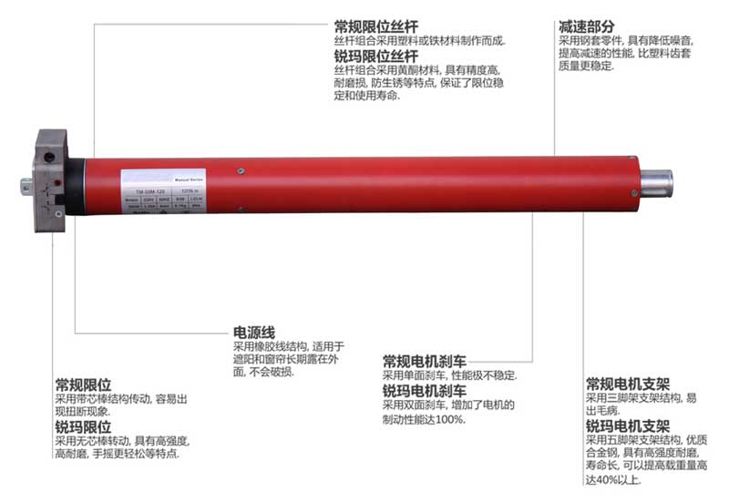 59mm系列卷帘门管状电机