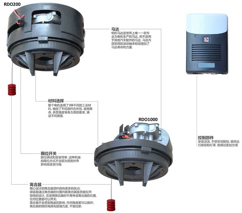 分体式电机澳式卷帘门电机