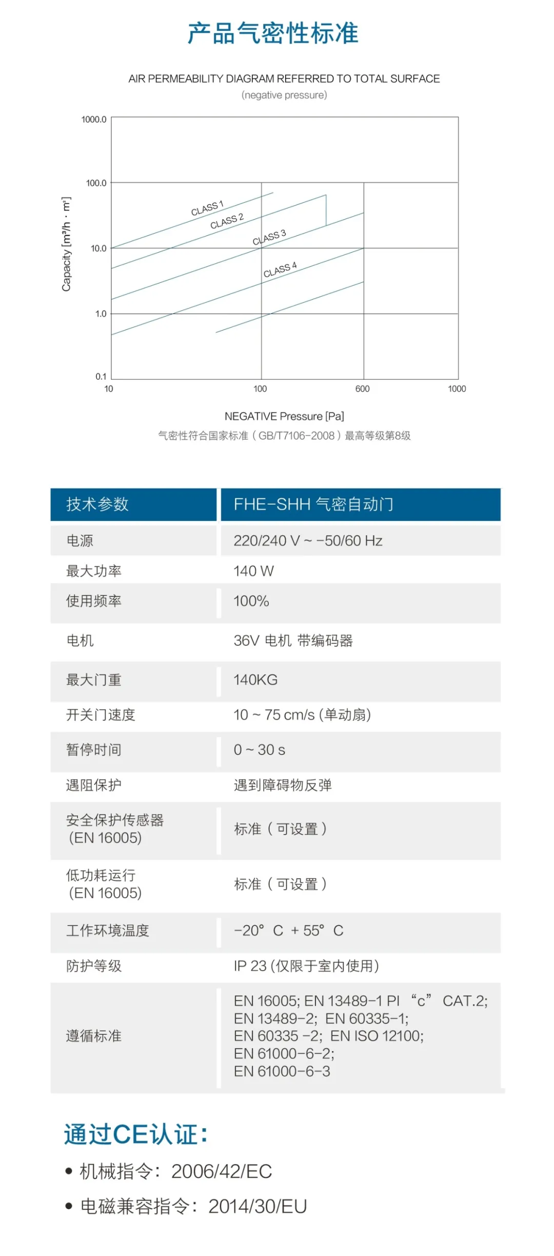 产品气密性标准