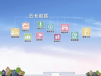 云卡社区概念图