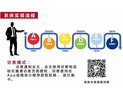 云卡社区实现流程