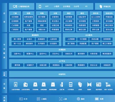 C3物联网身份识别与管控系统