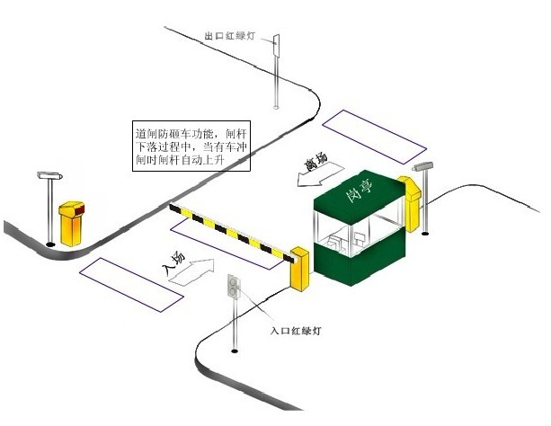 单车道红绿灯停车场系统