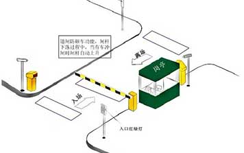 单车道红绿灯停车场系统