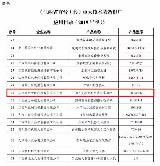 “百胜36V直流无刷升降地柱”产品列入《江西省首台（套）重大技术装备推广应用目录（2019年版）