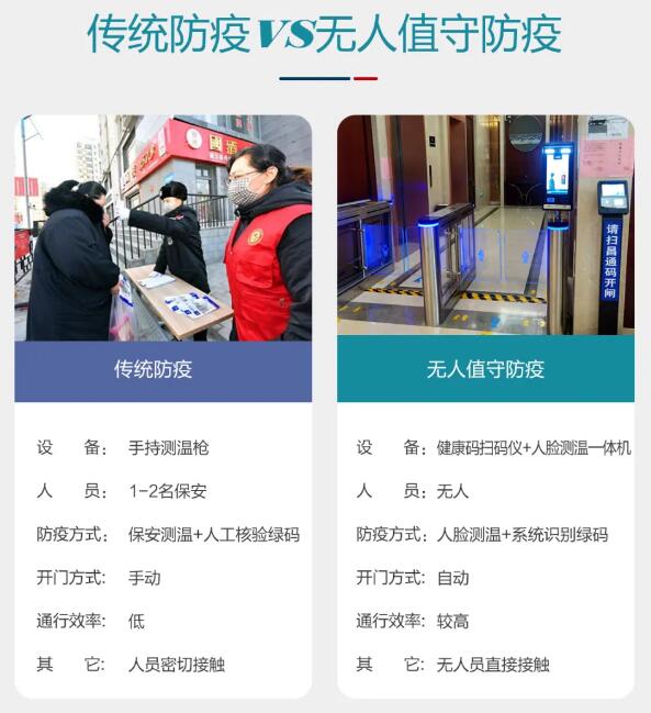 传统防疫VS无人值守防疫
