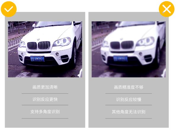 300W高清广角镜头