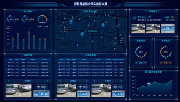 百胜停车云平台监控大屏
